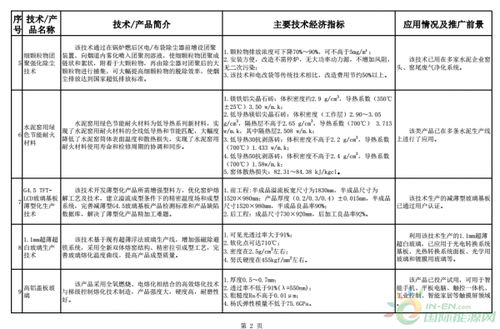 《建材工業(yè)鼓勵推廣應(yīng)用的技術(shù)和產(chǎn)品目錄（2018-2019年本）》解讀 引領(lǐng)行業(yè)綠色化、智能化轉(zhuǎn)型的技術(shù)藍(lán)圖