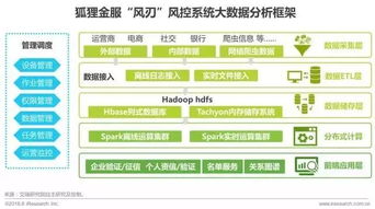 2017年中國(guó)金融科技發(fā)展報(bào)告 網(wǎng)絡(luò)技術(shù)開(kāi)發(fā)的前沿與實(shí)踐