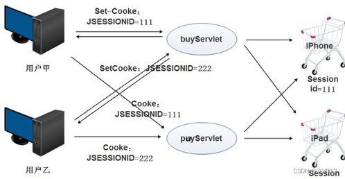 動態(tài)網(wǎng)站開發(fā)中的會話及會話技術(shù)