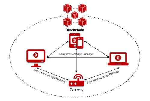 微美全息WIMI.US以區(qū)塊鏈技術(shù)構(gòu)建大型網(wǎng)絡(luò)交易數(shù)據(jù)安全新范式